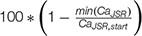 Modulation of Cardiac Alternans by Altered Sarcoplasmic Reticulum Calcium Release: A Simulation Study